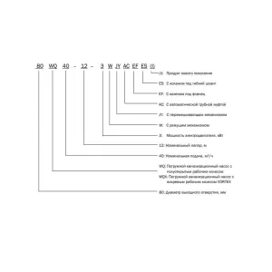 Насос канализационный CNP 150WQ150-16-11AC(I) (ЦНП) Насос канализационный CNP 150WQ150-16-11AC(I) (ЦНП)