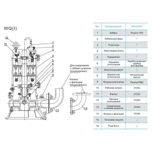 CNP 40WQ15-13-1.1AC(I) насос канализационный 1,1 кВт 3x380 В, DN 40 (ЦНП) CNP 40WQ15-13-1.1AC(I) насос канализационный 1,1 кВт 3x380 В, DN 40 (ЦНП)