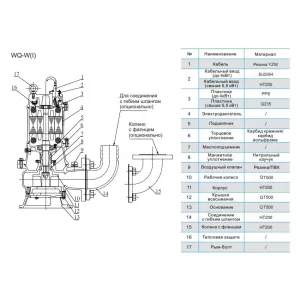 Насос канализационный CNP 65WQ40-16-4ACW(I) (ЦНП) Насос канализационный CNP 65WQ40-16-4ACW(I) (ЦНП)