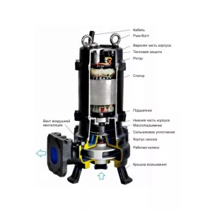 CNP 80WQ40-10-2.2AC(I) насос канализационный погружной 2,2 кВт, 380 В, DN80, с автоматической трубной муфтой (ЦНП) CNP 80WQ40-10-2.2AC(I) насос канализационный погружной 2,2 кВт, 380 В, DN80, с автоматической трубной муфтой (ЦНП)