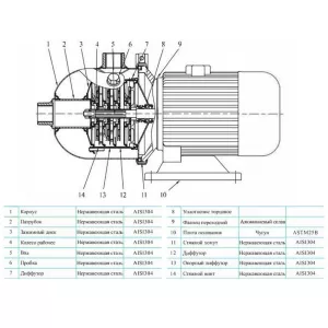 CNP CHL4-30LSWSC насос многоступенчатый горизонтальный (ЦНП) CNP CHL4-30LSWSC насос многоступенчатый горизонтальный (ЦНП)
