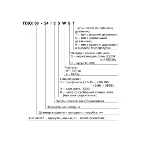 CNP TD100-27/2SWHCJ насос циркуляционный с сухим ротором (ЦНП) CNP TD100-27/2SWHCJ насос циркуляционный с сухим ротором (ЦНП)