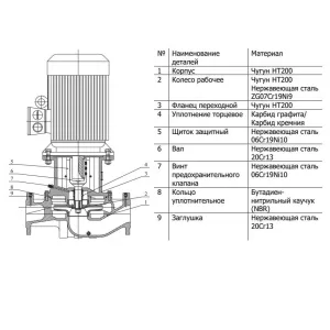 CNP TD125-48G/4SWHCJ насос циркуляционный с сухим ротором (ЦНП) CNP TD125-48G/4SWHCJ насос циркуляционный с сухим ротором (ЦНП)