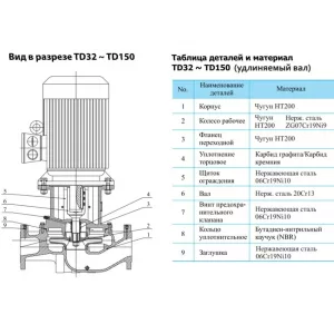 CNP TD50-11(I)/2SWSCJ насос циркуляционный с сухим ротором (ЦНП) CNP TD50-11(I)/2SWSCJ насос циркуляционный с сухим ротором (ЦНП)