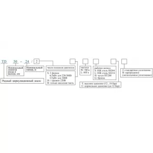 CNP TD 65-50/2 SWHCJ - вертикальный циркуляционный насос (ЦНП) CNP TD 65-50/2 SWHCJ - вертикальный циркуляционный насос (ЦНП)